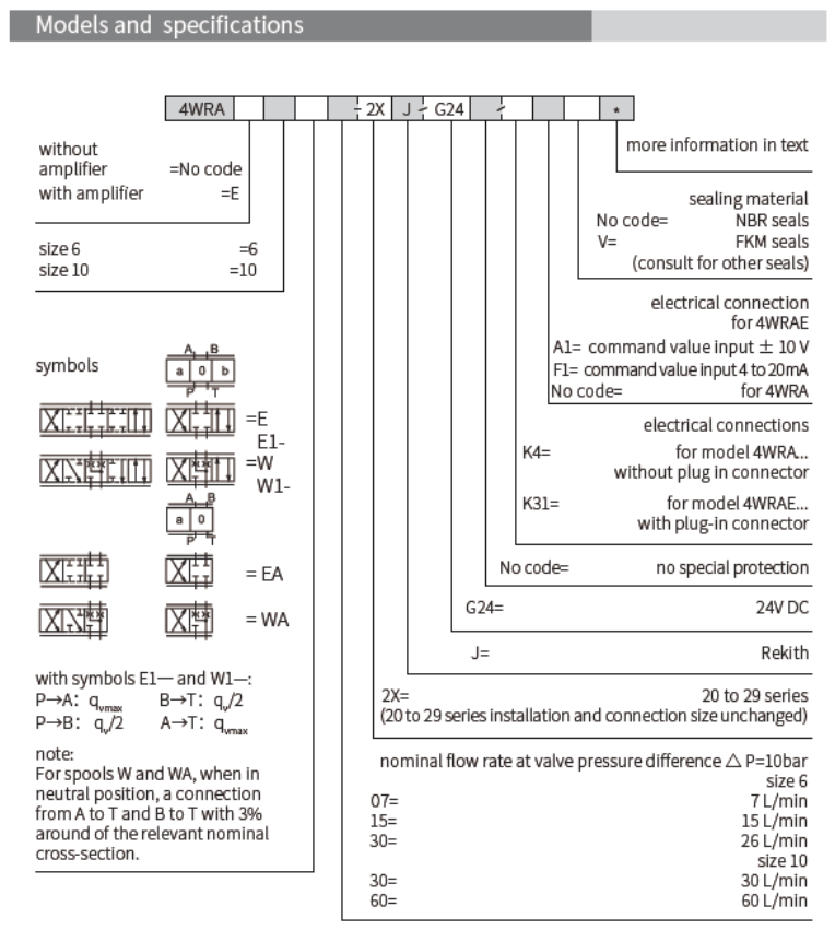 4WRA / 4WRAE系列