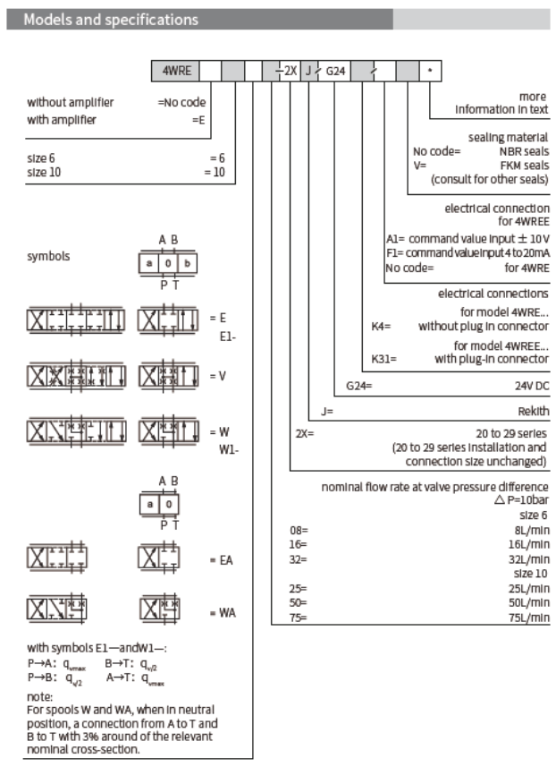 4WRE / 4WREE系列