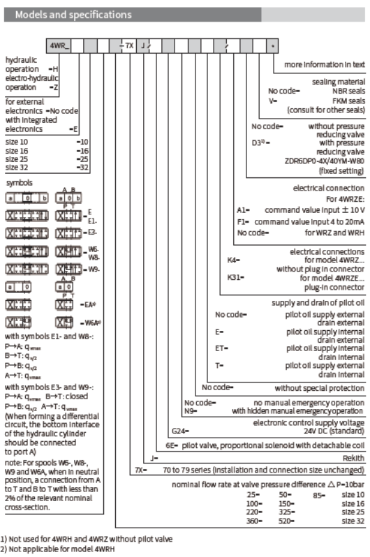 4WRZ / 4WRZE系列