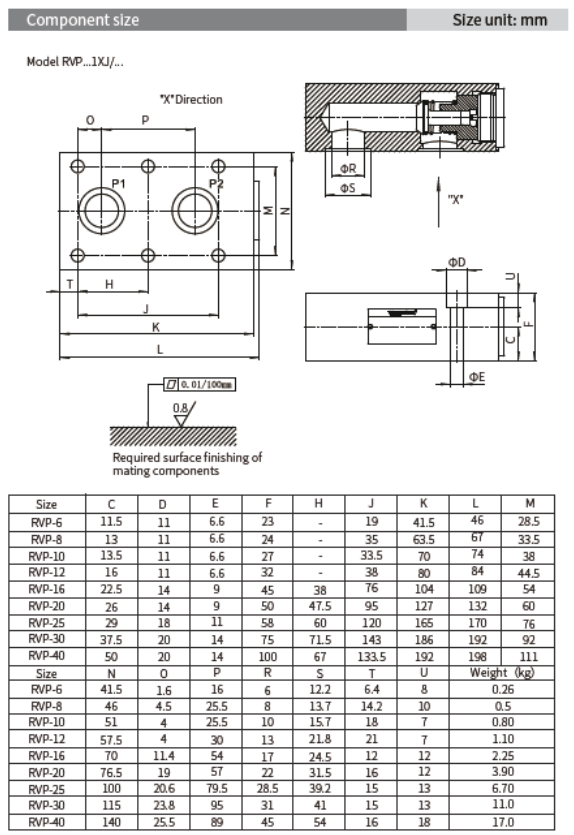 RVP 型單向閥(Check Valve)