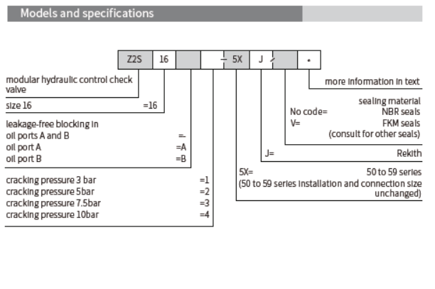 Z2S型疊加式液控單向閥(Modular Hydraulic Control Check Valve)