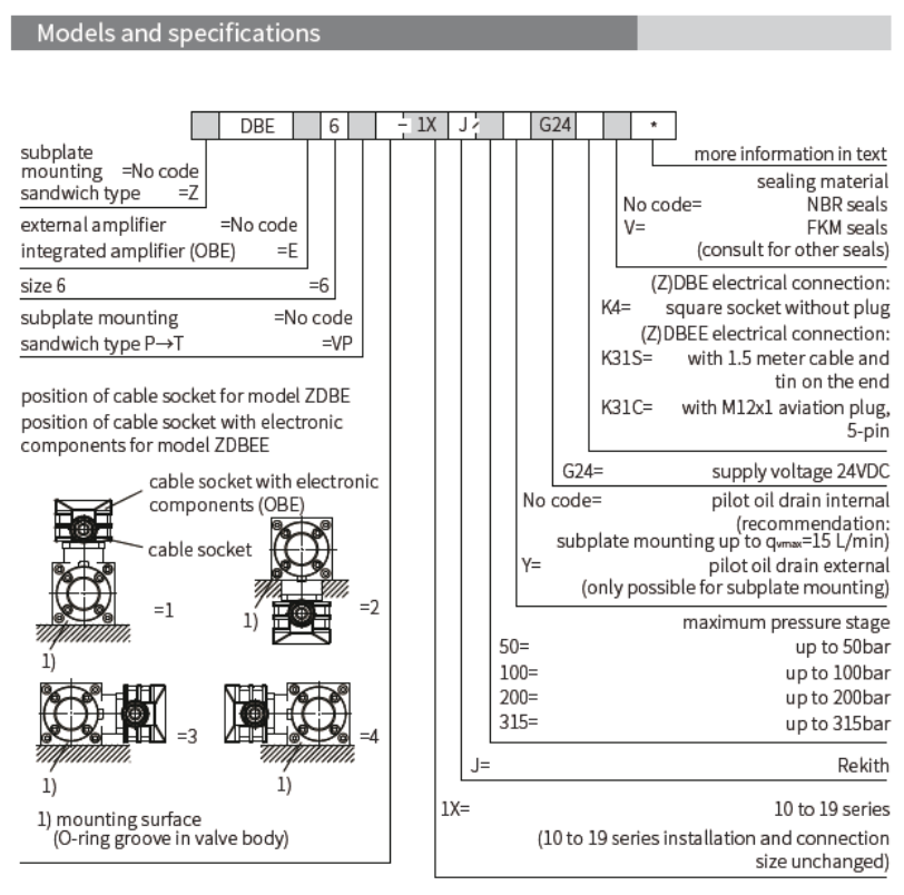 (Z)DBE / (Z)DBEE 型先導式比例溢流閥(Pilot Operated Proportional Relief Valve)