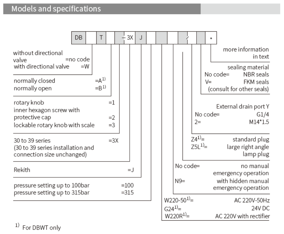 DBT / DBWT 型遙控溢流閥(Remote Pressure Relief Valve)