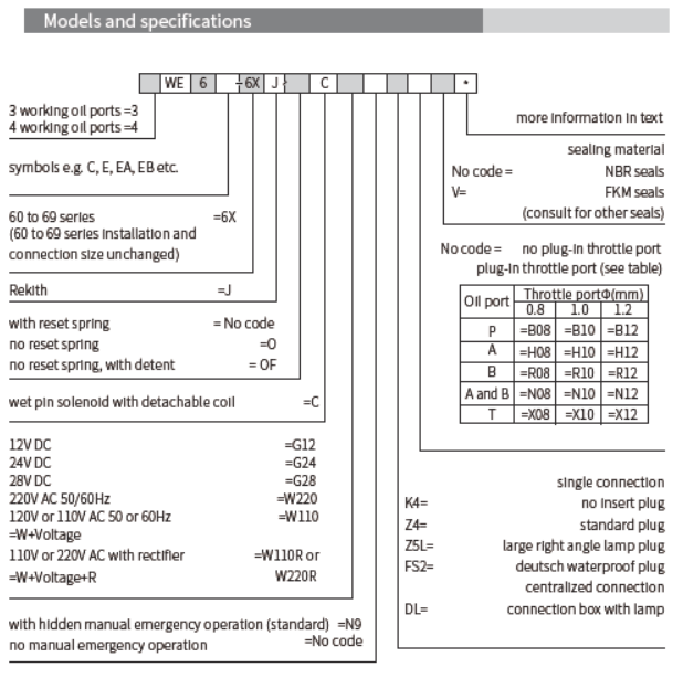 WE型電磁換向閥(Solenoid Operated Directional Valve)