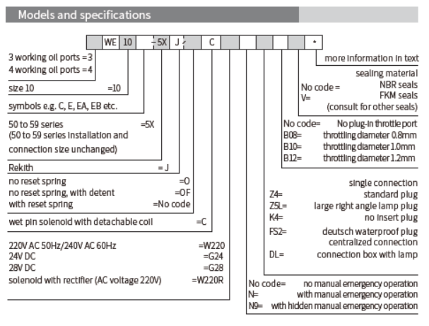 WE型電磁換向閥(Solenoid Operated Directional Valve)
