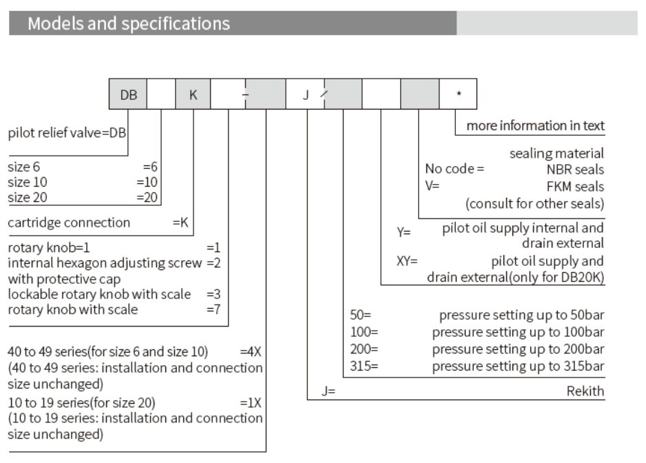 DB...K 型插裝式先導溢流閥 (Cartridge Pilot Pressure Relief Valve)