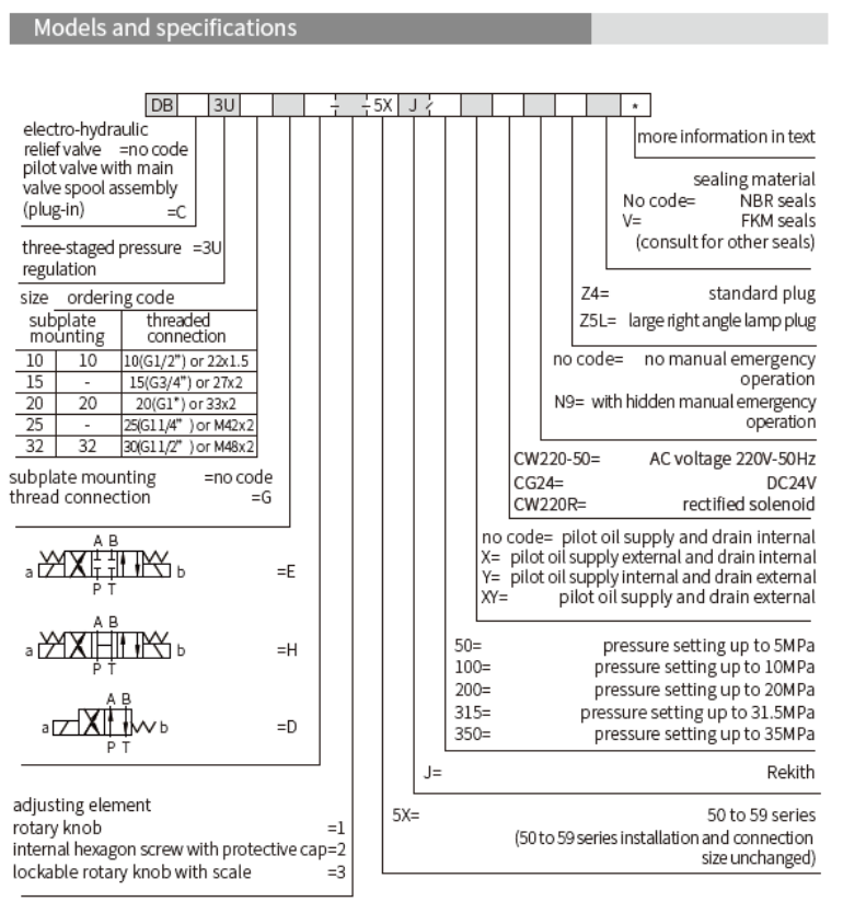 DB3U...5XJ 型多級電液先導溢流閥(Multistage Electro-hydraulic Pilot Relief Valve)