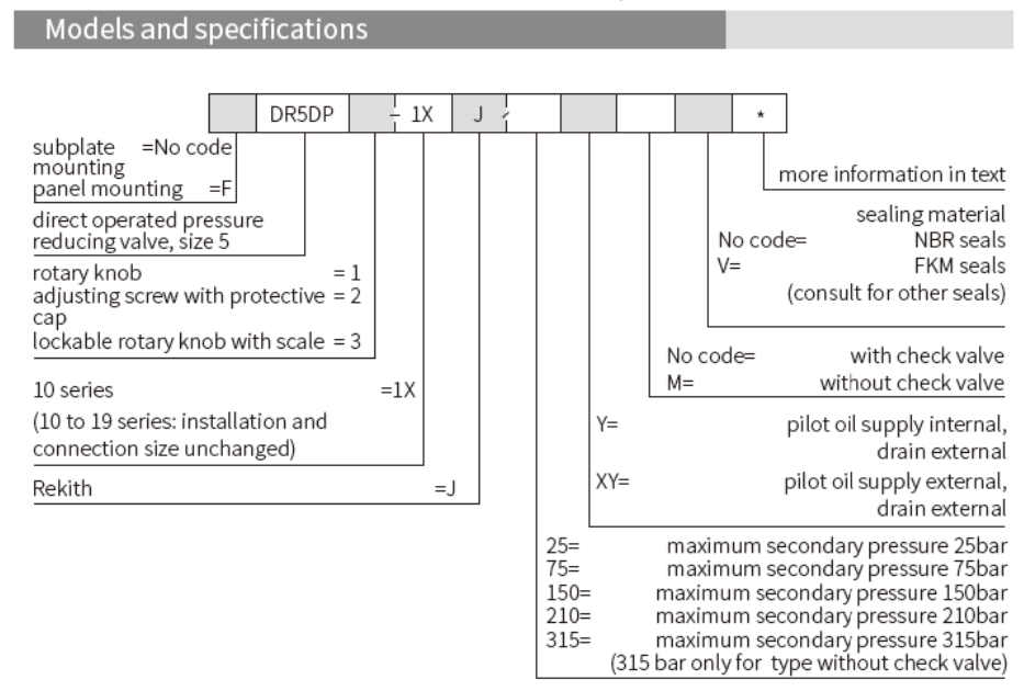 DR...DP 型直動式減壓閥(Direct Operated Pressure Reducing Valve)
