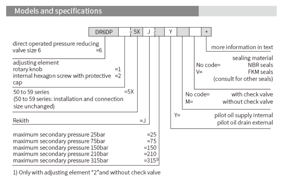 DR...DP 型直動式減壓閥(Direct Operated Pressure Reducing Valve)
