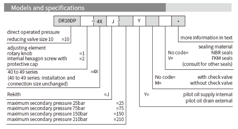 DR...DP 型直動式減壓閥(Direct Operated Pressure Reducing Valve)