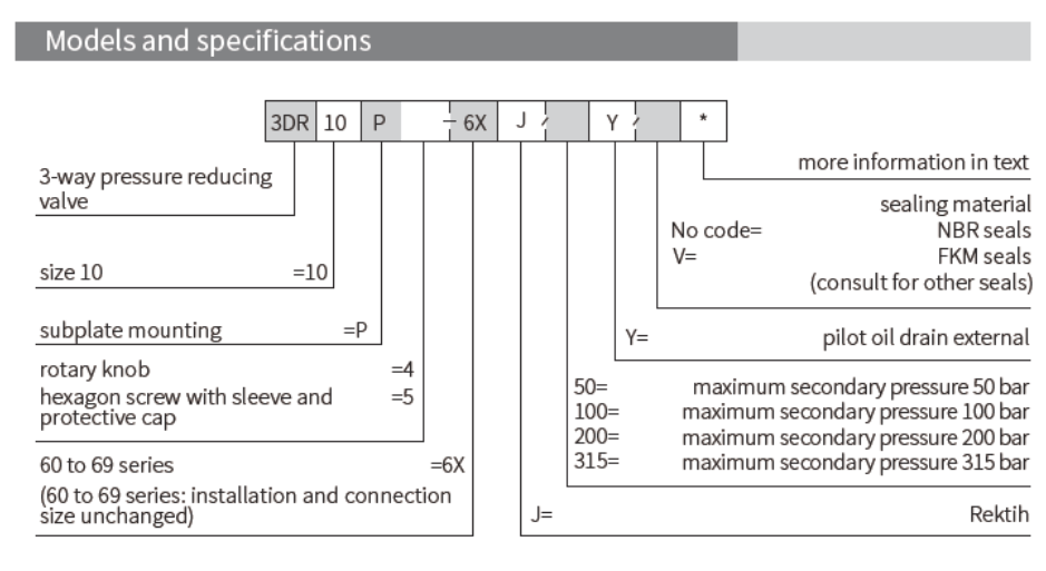 3DR...P 型三通減壓閥(3-Way Pressure Reducing Valve)