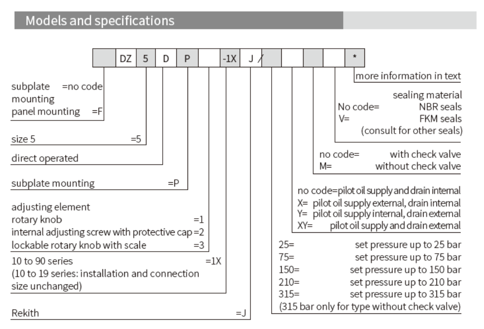 DZ...DP 型直動式順序閥(Direct Operated Pressure Sequence Valve)