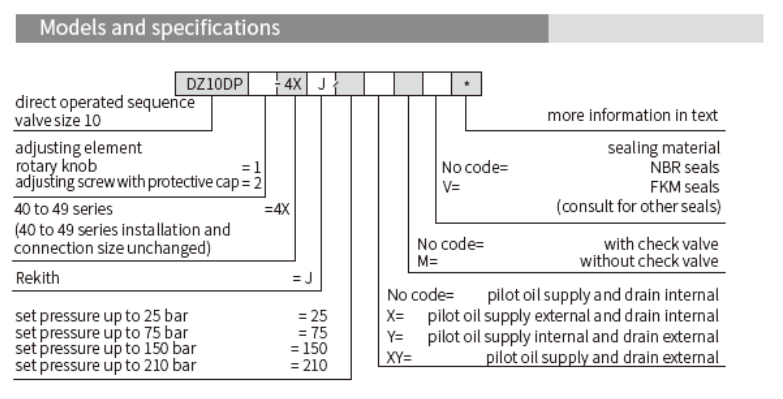 DZ...DP型直動式順序閥(Direct Operated Pressure Sequence Valve)