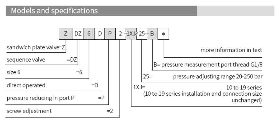 ZDZ...DP 型疊加式順序閥(Modular Pressure Sequence Valve)