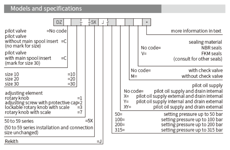 DZ 型先導式順序閥(Pilot Operated Pressure Sequence Valve)