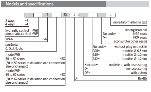 WH/WP型液動/氣動換向閥(Hydraulic and Pneumatic Directional Valve)
