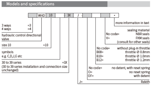WHD型液動換向閥(Hydraulic Control Directional Valve)