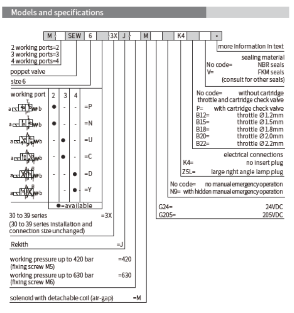 M-SEW型電磁球閥(Solenoid Operated Poppet Valve)