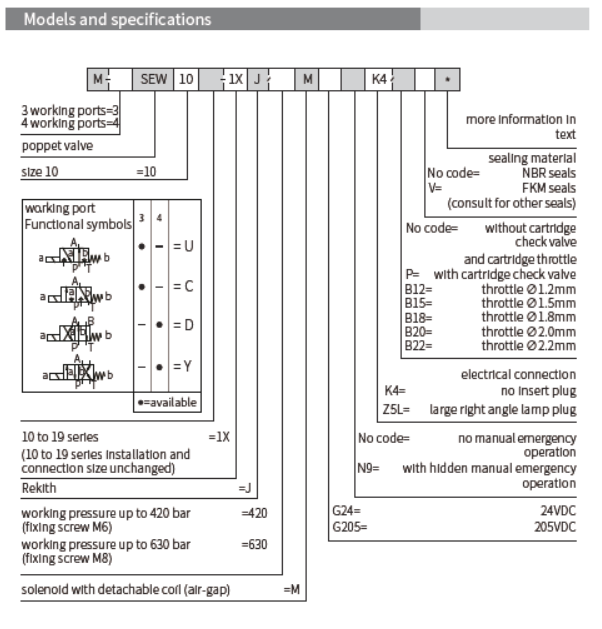 M-SEW型電磁球閥(Solenoid Operated Poppet Valve)