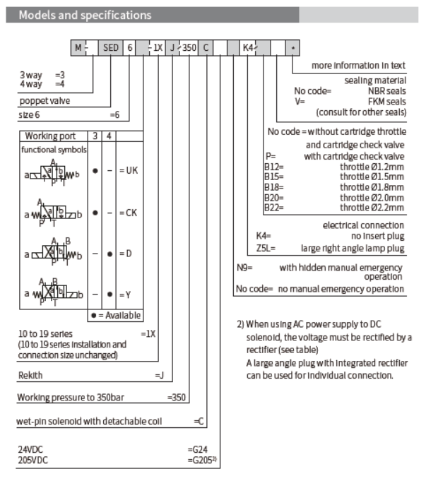 M-SED型電磁球閥(Solenoid Operated Poppet Valve)