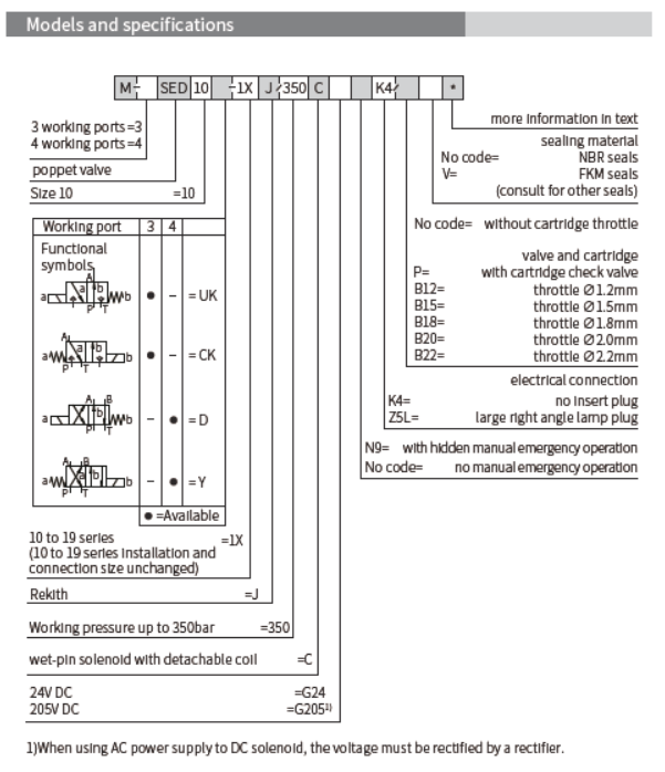 M-SED型電磁球閥(Solenoid Operated Poppet Valve)