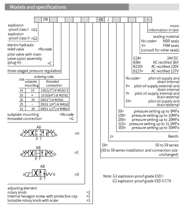 GD-DB2U/3U型多級隔爆電液先導溢流閥(Explosion-proof Multistage Electro-hydraulic Pilot Relief Valve)