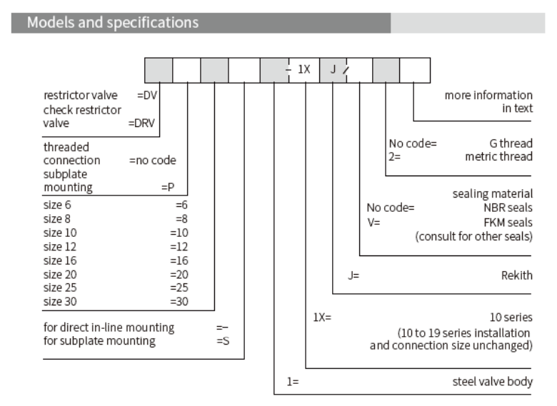 DV(P) / DRV(P) 型節流截止閥/單向節流截止閥(Restrictor Valve/Check Restrictor Valve)