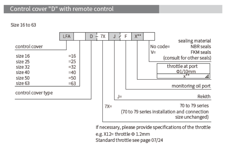LFA 型二通邏輯閥(2-way Logic Cartridge Valves Directional Function)