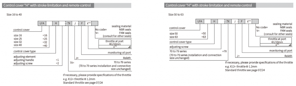 LFA 型二通邏輯閥(2-way Logic Cartridge Valves Directional Function)