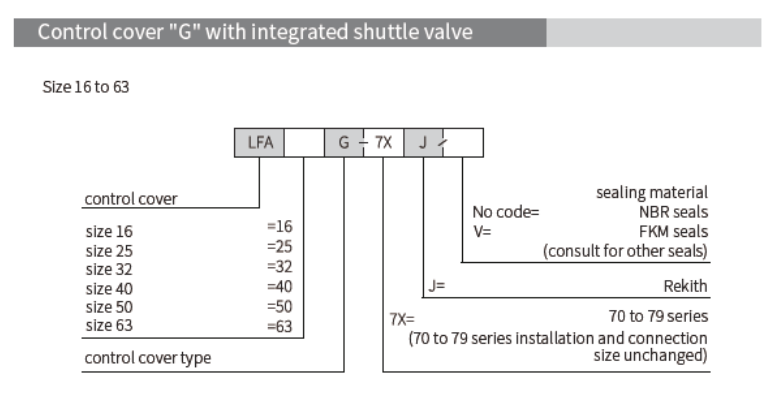 LFA 型二通邏輯閥(2-way Logic Cartridge Valves Directional Function)