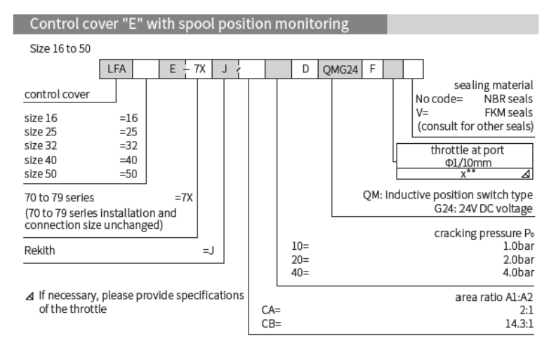 LFA 型二通邏輯閥(2-way Logic Cartridge Valves-with Spool Position Monitoring Function)
