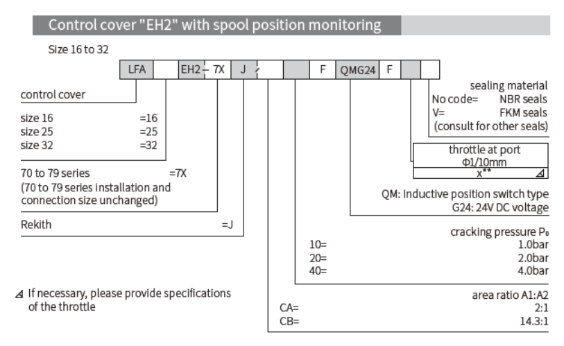 LFA 型二通邏輯閥(2-way Logic Cartridge Valves-with Spool Position Monitoring Function)
